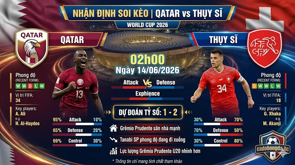 Nhận Định Soi Kèo Qatar vs Thụy Sĩ 02h00 Ngày 14/06/2026