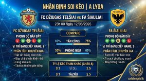 Nhận định soi kèo Džiugas Telšiai vs Šiauliai 23h 00 ngày 12/06/2026 – A Lyga